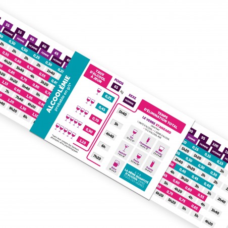 Zéro-cinq® Élimination & Ivresse Express. Réglette 4 volets format poche