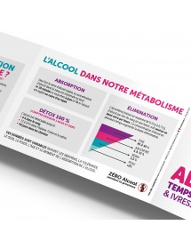 Zéro-cinq® Élimination & Ivresse Express. Réglette 4 volets format poche