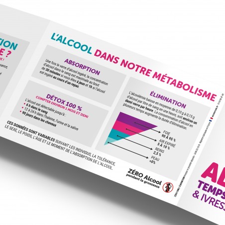 Zéro-cinq® Élimination & Ivresse Express. Réglette 4 volets format poche