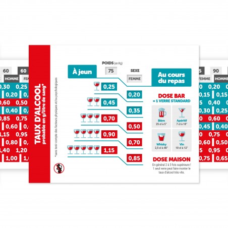 Le déplacement du fourreau permet la lecture du taux d'alcool à jeun et au cours du repas