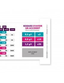 La courbe de Borkenstein. Maxi réglette personnalisable Zéro-Cinq® Élimination