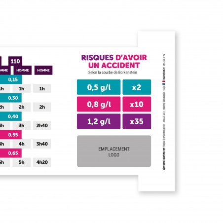 La courbe de Borkenstein. Maxi réglette personnalisable Zéro-Cinq® Élimination