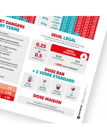 Nouveauté 2025 : sensibilisation Dose maison / Dose bar
