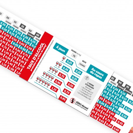 ALCOOL. Connaissez-vous vos limites ? Zéro-Cinq®. Réglette 3 volets format carte de crédit