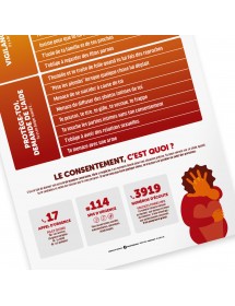 Détail du Violentomètre Mastercom : Zoom sur le consentement, les comportements à risque et les numéros d'urgence.