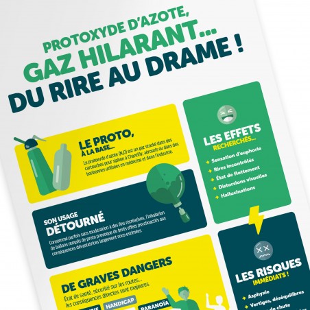 De l'usage détourné aux risques graves pour la santé