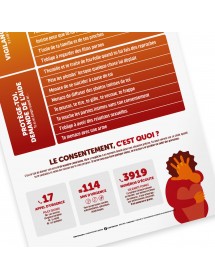 Violentomètre Mastercom : Zoom sur le consentement, les comportements à risque et les numéros d'urgence