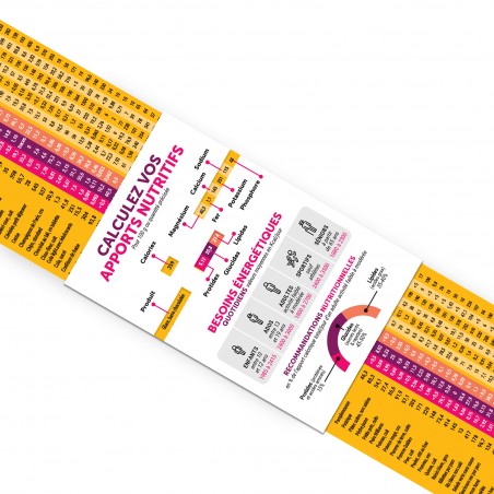 Caloritest®. Réglette 3 volets format poche