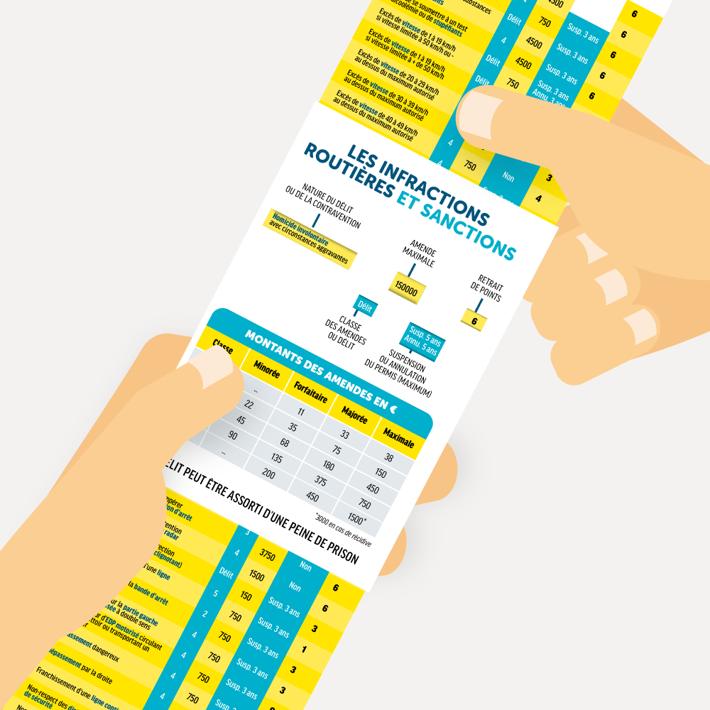 Réglette INFRACTIONS : Nouvelle édition suite à la loi n° 2025-622 du 9 juillet 2025 portant sur l'homicide routier et les violences routières